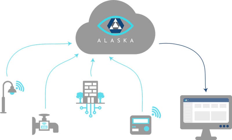 alaska-product-cloud-devices-platform