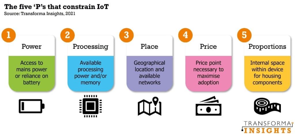 transforma-insights-the-5-ps-that-constrain-iot-1024x465