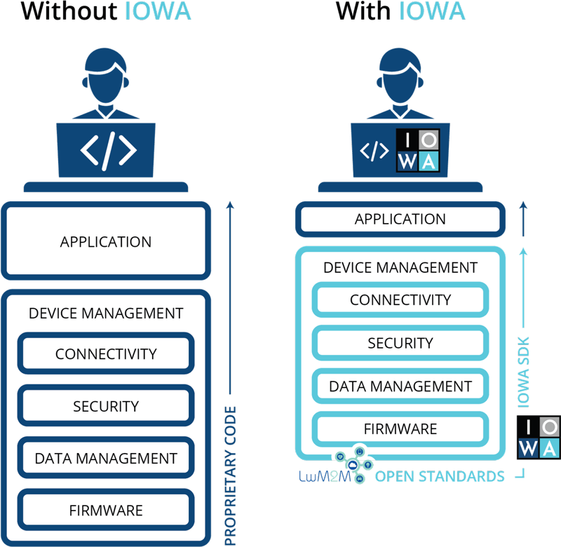 IOWA-Page-Graphic-Developers-with-and-without-IOWA-v2-1536x1403